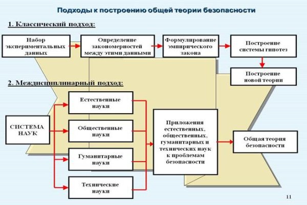 Что такое кракен только через тор