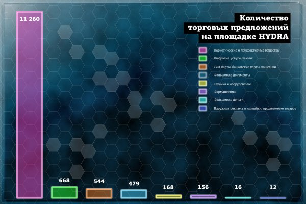 Рабочая ссылка на кракен