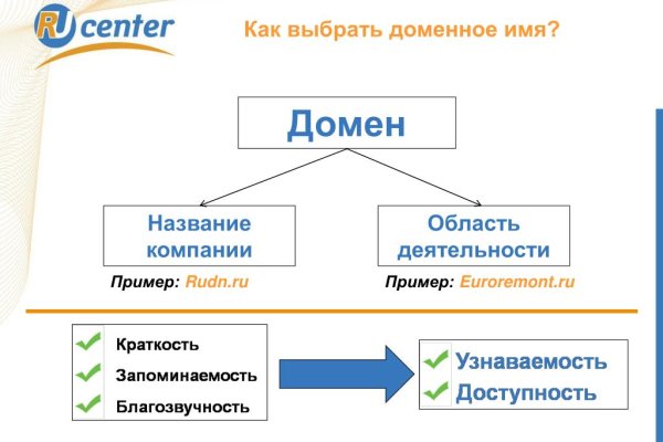 Кракен нарко